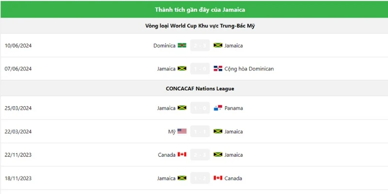 Soi kèo Jamaica vs Venezuela - kèo châu Á