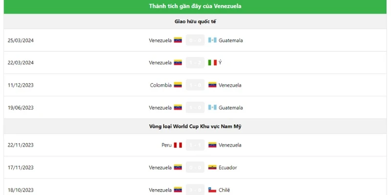 Soi kèo Jamaica vs Venezuela về kèo tài xỉu